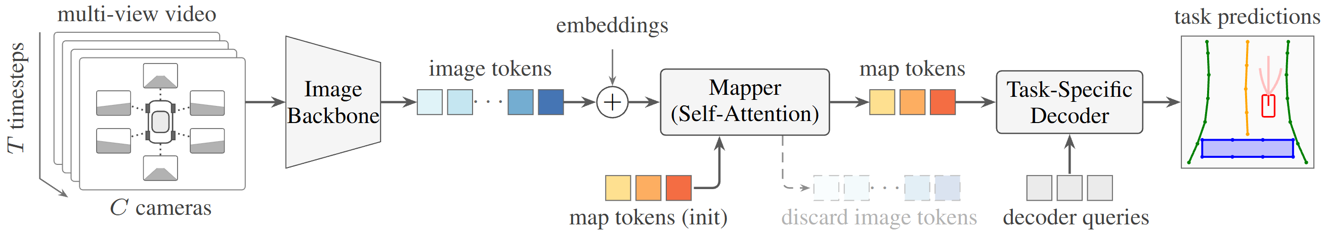 Overview of MapLightning