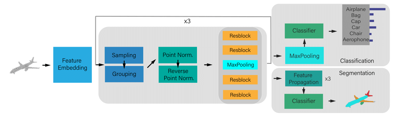 InstanceWarp for Domain Adaptation.