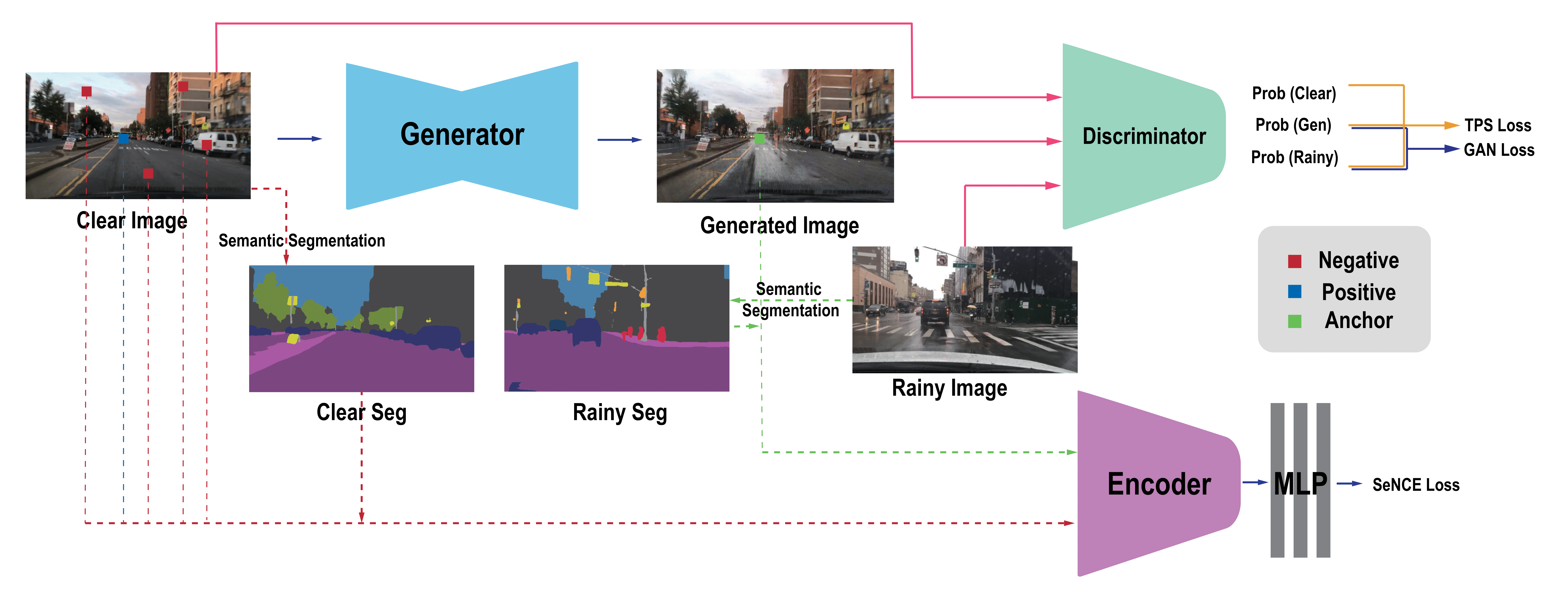 InstanceWarp for Domain Adaptation.