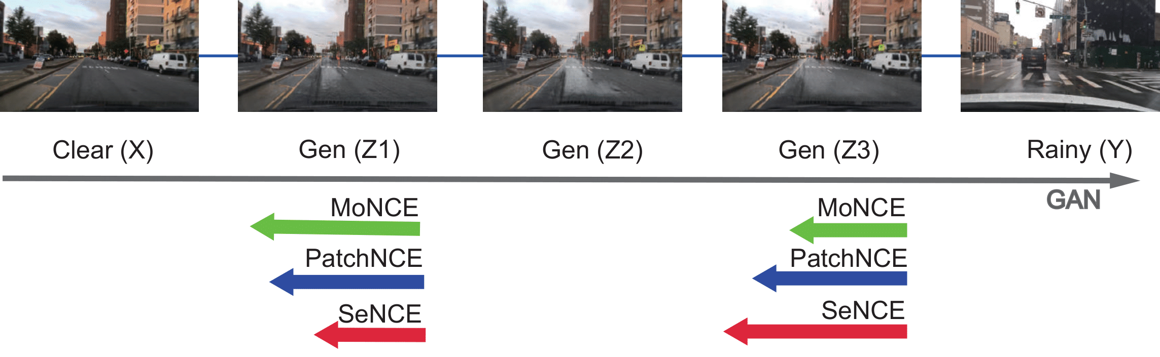 InstanceWarp for Domain Adaptation.